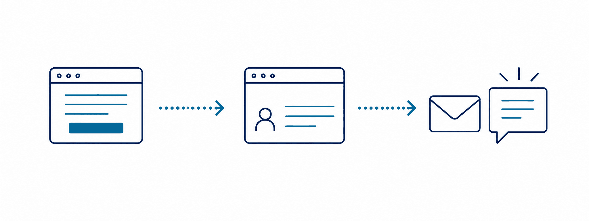 A webes űrlap adatai a CRM-be kerülnek, majd értesítést kap a csapat
